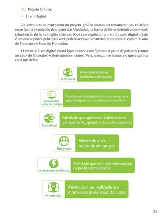 21
c.	 Projeto Gráfico:
•	 Livro Digital
As estruturas se expressam no projeto gráfico quanto ao tratamento das relações
entre forma e conteúdo dos textos das Unidades, na forma de livro eletrônico ou e-book
(abreviação do termo inglês eletronic book que significa livro em formato digital). Este
é um dos suportes pelo qual você poderá acessar o material de estudos do curso: o Guia
do Cursista e o Guia do Formador.
O texto do livro digital estará hiperlinkado com lightbox a partir de palavras (como
no caso do Glossário) e determinados ícones. Veja, a seguir, os ícones e o que significa
cada um deles:
 