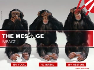 http://syl.me/995461




      THE MESSAGE
      IMPACT




                       38% VOCAL   7% VERBAL   55% GESTURE
                                                    ALBERT MEHRABIAN
 