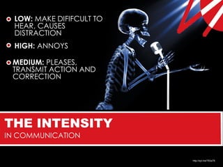 LOW: MAKE DIFIFCULT TO
  HEAR, CAUSES
  DISTRACTION
  HIGH: ANNOYS

 MEDIUM: PLEASES,
 TRANSMIT ACTION AND
 CORRECTION




THE INTENSITY
IN COMMUNICATION


                           http://syl.me/763a78
 