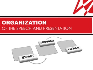 ORGANIZATION
OF THE SPEECH AND PRESENTATION
 