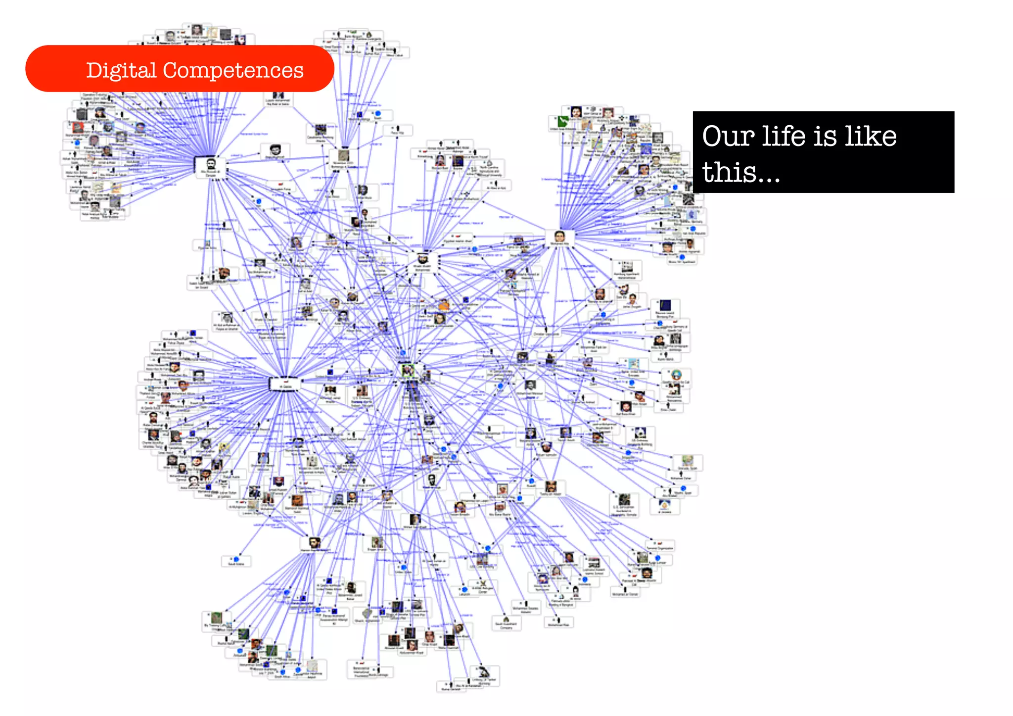 Our life is like 
this… 
Digital Competences 
 
