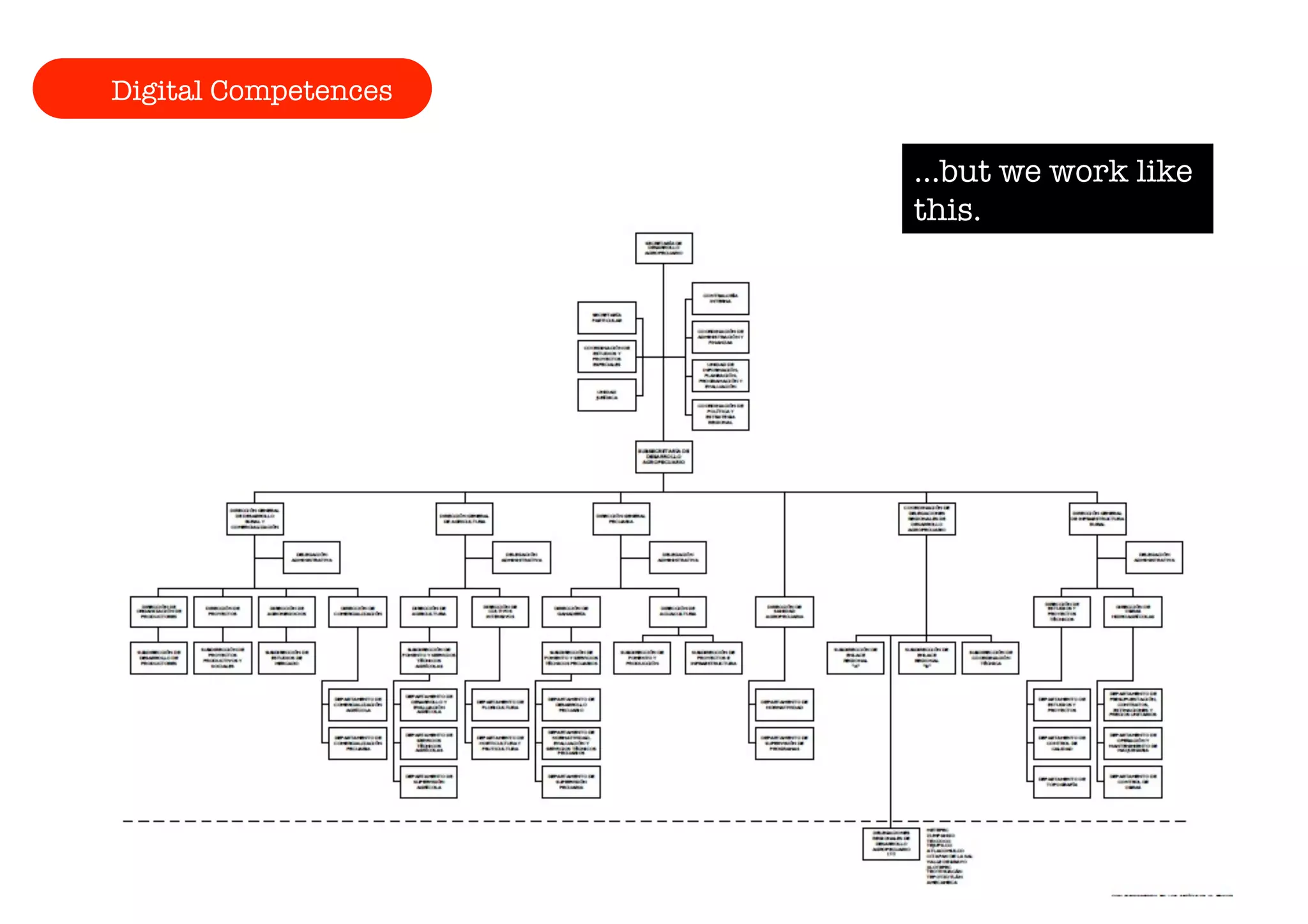 …but we work like 
this. 
Digital Competences 
 