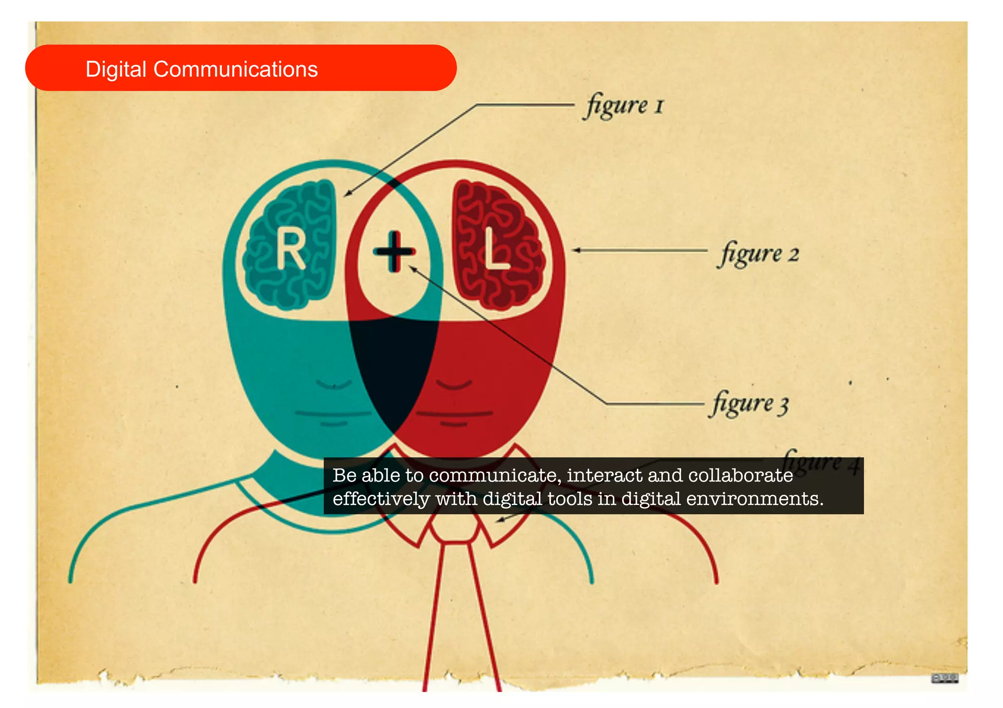 Digital Communications 
Be able to communicate, interact and collaborate 
effectively with digital tools in digital environments. 
 