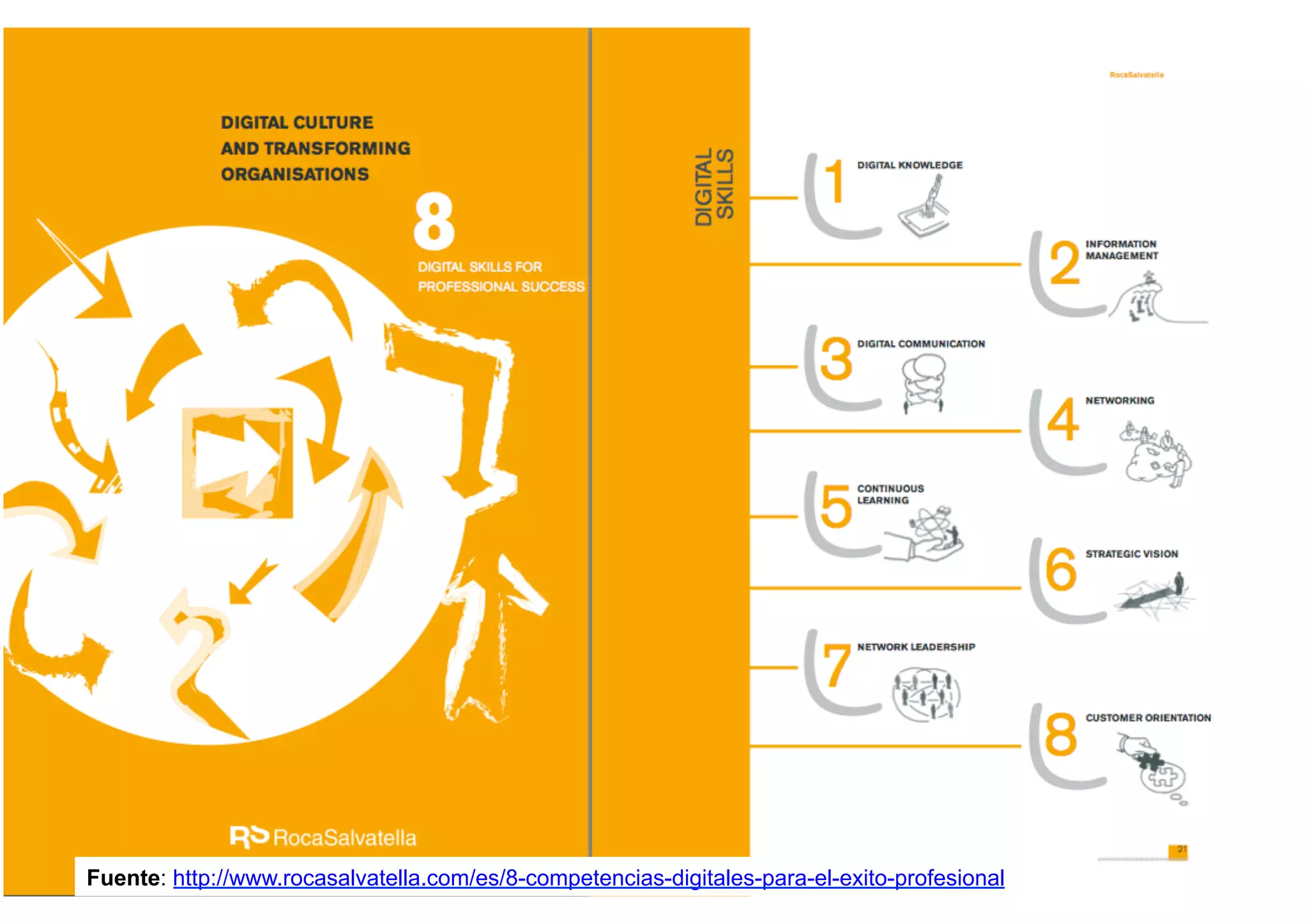 Fuente: http://www.rocasalvatella.com/es/8-competencias-digitales-para-el-exito-profesional 
 