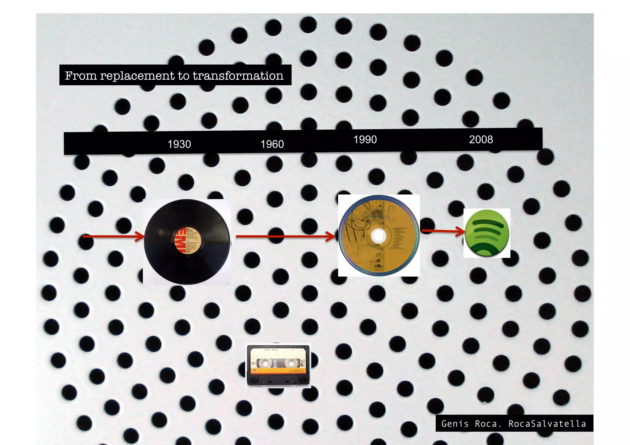 From replacement to transformation 
1930 1960 1990 2008 
Genís Roca. RocaSalvatella 
 