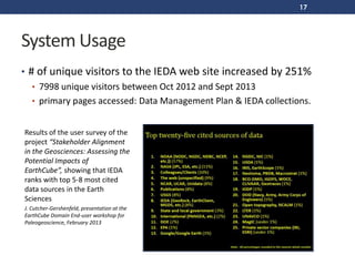 IEDA Overview & Updates, March 2014