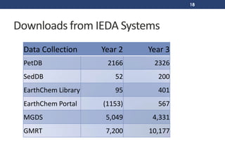 IEDA Overview & Updates, March 2014