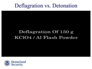 Deflagration vs. Detonation 
Presenter’s Name June 17, 2003 
 