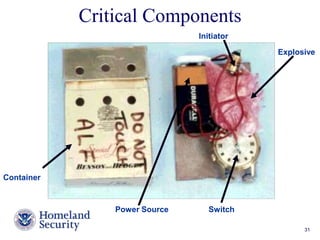 Critical Components 
Presenter’s Name June 17, 2003 31 
Power Source 
Initiator 
Explosive 
Container 
Switch 
 