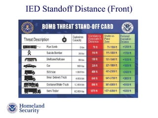 IED Standoff Distance (Front) 
Presenter’s Name June 17, 2003 
 