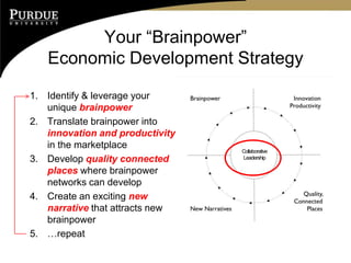 Your “Brainpower”
Economic Development Strategy
1. Identify & leverage your
unique brainpower
2. Translate brainpower into
innovation and productivity
in the marketplace
3. Develop quality connected
places where brainpower
networks can develop
4. Create an exciting new
narrative that attracts new
brainpower
5. …repeat
Collaborative
Leadership
 