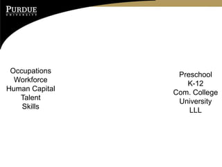 Occupations
Workforce
Human Capital
Talent
Skills
Preschool
K-12
Com. College
University
LLL
 
