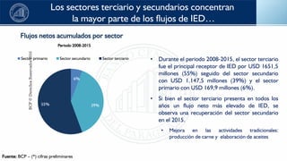 Inversión Extranjera Directa en Paraguay