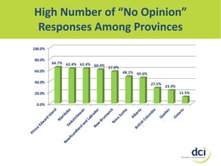 High Number of “No Opinion”
Responses Among Provinces

 