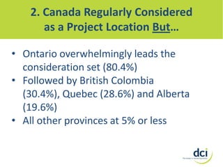 2. Canada Regularly Considered
as a Project Location But…
• Ontario overwhelmingly leads the
consideration set (80.4%)
• Followed by British Colombia
(30.4%), Quebec (28.6%) and Alberta
(19.6%)
• All other provinces at 5% or less

 