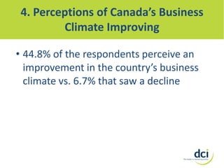 4. Perceptions of Canada’s Business
Climate Improving
• 44.8% of the respondents perceive an
improvement in the country’s business
climate vs. 6.7% that saw a decline

 