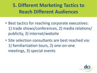 5. Different Marketing Tactics to
Reach Different Audiences
• Best tactics for reaching corporate executives:
1) trade shows/conferences, 2) media relations/
publicity, 3) internet/website
• Site selection consultants are best reached via:
1) familiarization tours, 2) one-on-one
meetings, 3) special events

 
