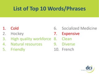 List of Top 10 Words/Phrases
1.
2.
3.
4.
5.

Cold
Hockey
High quality workforce
Natural resources
Friendly

6.
7.
8.
9.
10.

Socialized Medicine
Expensive
Clean
Diverse
French

 