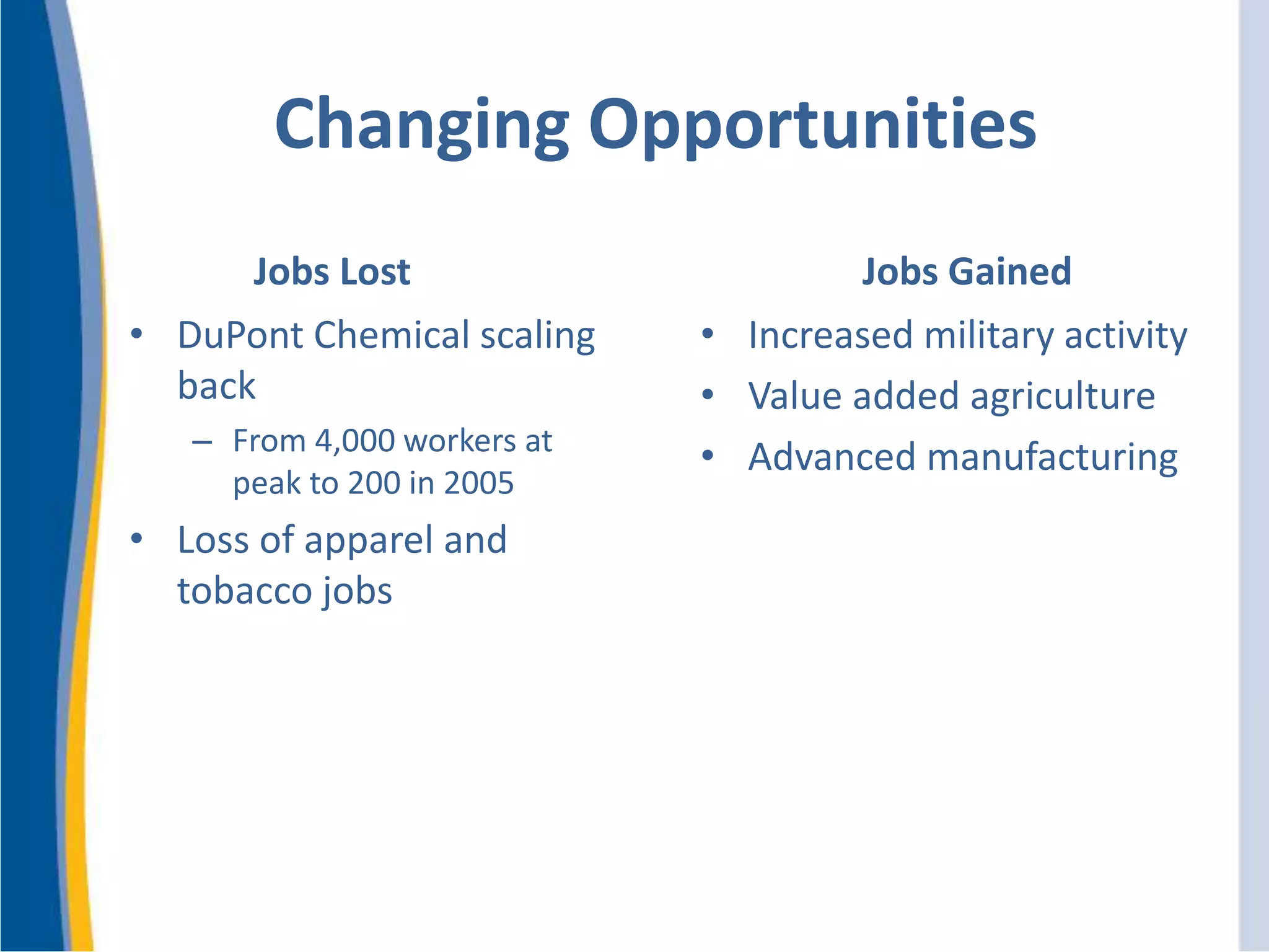 Changing Opportunities
Jobs Lost
• DuPont Chemical scaling
back
– From 4,000 workers at
peak to 200 in 2005
• Loss of apparel and
tobacco jobs
Jobs Gained
• Increased military activity
• Value added agriculture
• Advanced manufacturing
 