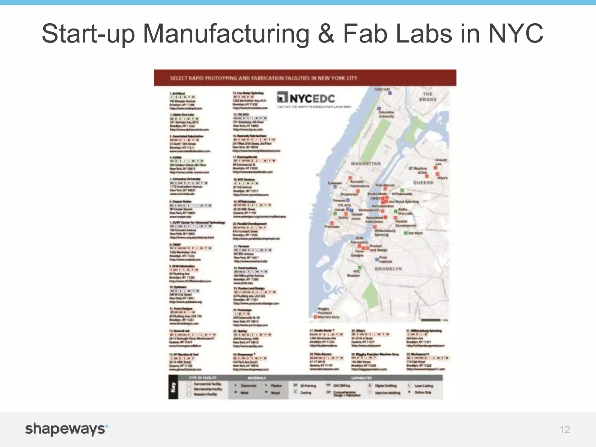 Start-up Manufacturing & Fab Labs in NYC
12
 