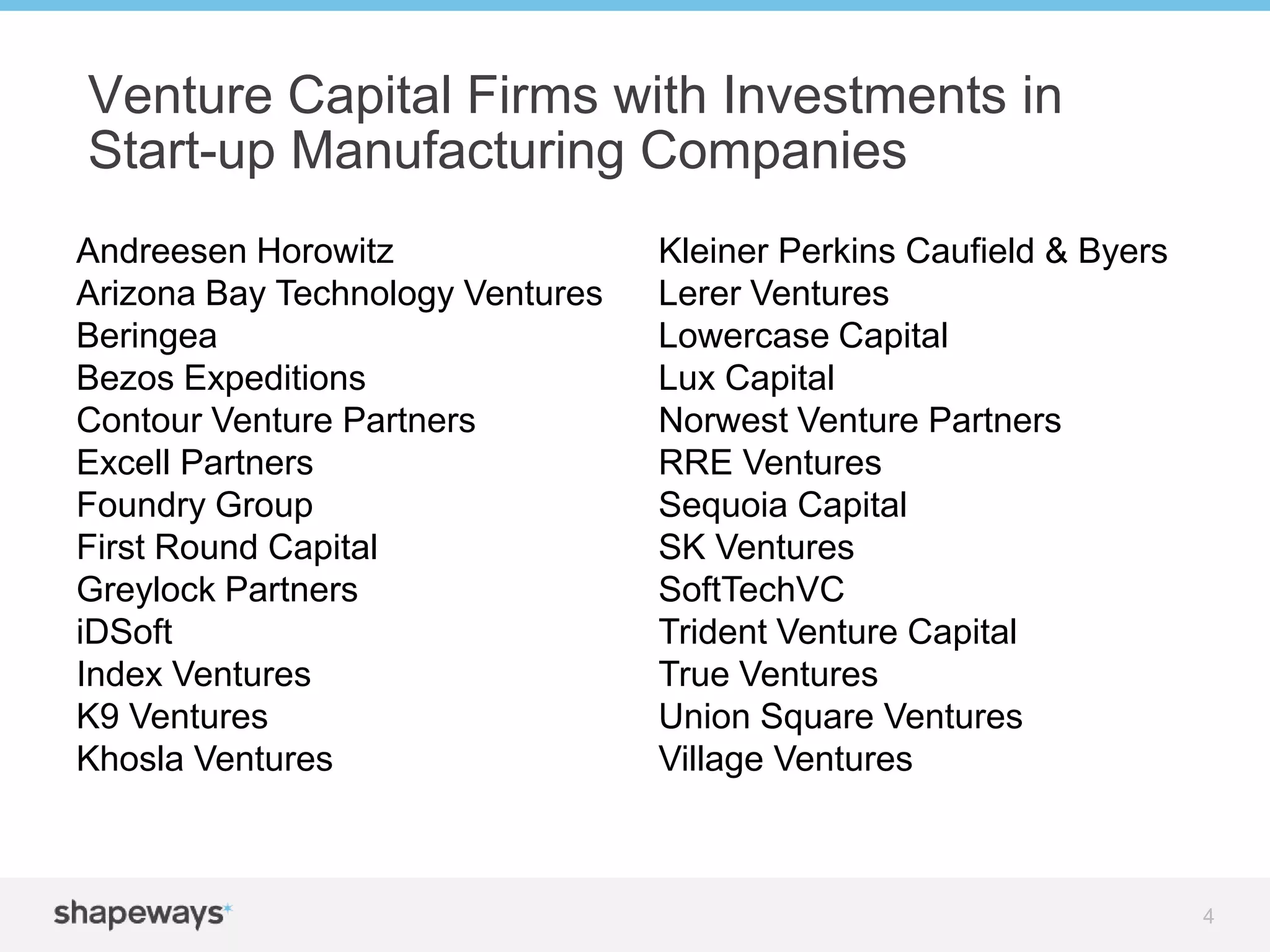 Venture Capital Firms with Investments in
Start-up Manufacturing Companies
Andreesen Horowitz
Arizona Bay Technology Ventures
Beringea
Bezos Expeditions
Contour Venture Partners
Excell Partners
Foundry Group
First Round Capital
Greylock Partners
iDSoft
Index Ventures
K9 Ventures
Khosla Ventures
Kleiner Perkins Caufield & Byers
Lerer Ventures
Lowercase Capital
Lux Capital
Norwest Venture Partners
RRE Ventures
Sequoia Capital
SK Ventures
SoftTechVC
Trident Venture Capital
True Ventures
Union Square Ventures
Village Ventures
4
 