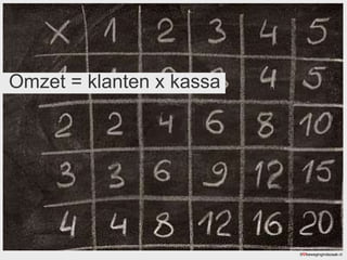 Omzet = klanten x kassa ©  bewegingindezaak.nl 