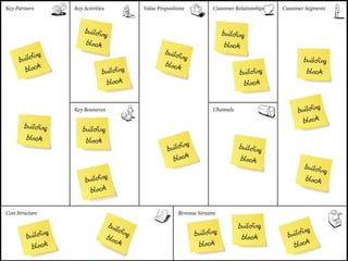 IFF - Ied for Future - FabLab