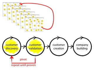 IFF - Ied for Future - FabLab