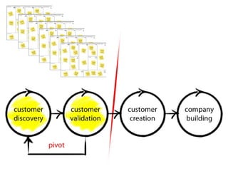 IFF - Ied for Future - FabLab
