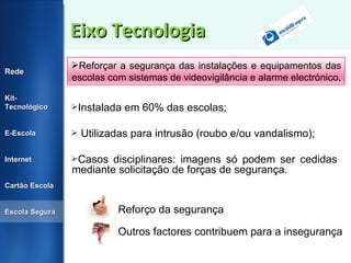 Eixo Tecnologia Instalada em 60% das escolas; Utilizadas para intrusão (roubo e/ou vandalismo); Casos disciplinares: imagens só podem ser cedidas mediante solicitação de forças de segurança. Rede Kit-Tecnológico E-Escola Internet Cartão Escola Escola Segura Reforço da segurança Outros factores contribuem para a insegurança  Reforçar a segurança das instalações e equipamentos das escolas com sistemas de videovigilância e alarme electrónico. 