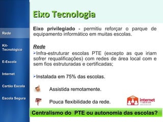 Eixo Tecnologia Eixo privilegiado  - permitiu reforçar o parque de equipamento informático em muitas escolas. Rede Infra-estruturar escolas PTE (excepto as que iriam sofrer requalificações) com redes de área local com e sem fios estruturadas e certificadas;  Instalada em 75% das escolas. Assistida remotamente. Pouca flexibilidade da rede. Rede Kit-Tecnológico E-Escola Internet Cartão Escola Escola Segura Centralismo do  PTE ou autonomia das escolas? 