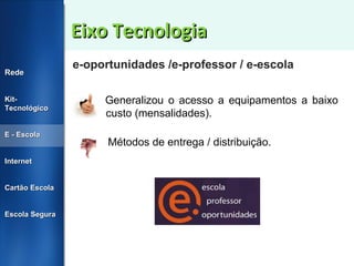 Eixo Tecnologia e-oportunidades /e-professor / e-escola  Rede Kit-Tecnológico E - Escola Internet Cartão Escola Escola Segura Generalizou o acesso a equipamentos a baixo custo (mensalidades). Métodos de entrega / distribuição. 