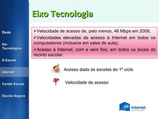 Eixo Tecnologia Velocidade de acesso Rede Kit-Tecnológico E-Escola Internet Cartão Escola Escola Segura Acesso dado às escolas do 1º ciclo Velocidade de acesso de, pelo menos, 48 Mbps em 2008; Velocidades elevadas de acesso à Internet em todos os computadores (inclusive em salas de aula); Acesso à Internet, com e sem fios, em todos os locais do recinto escolar. 