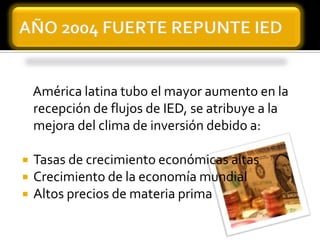 IED Latinoamerica