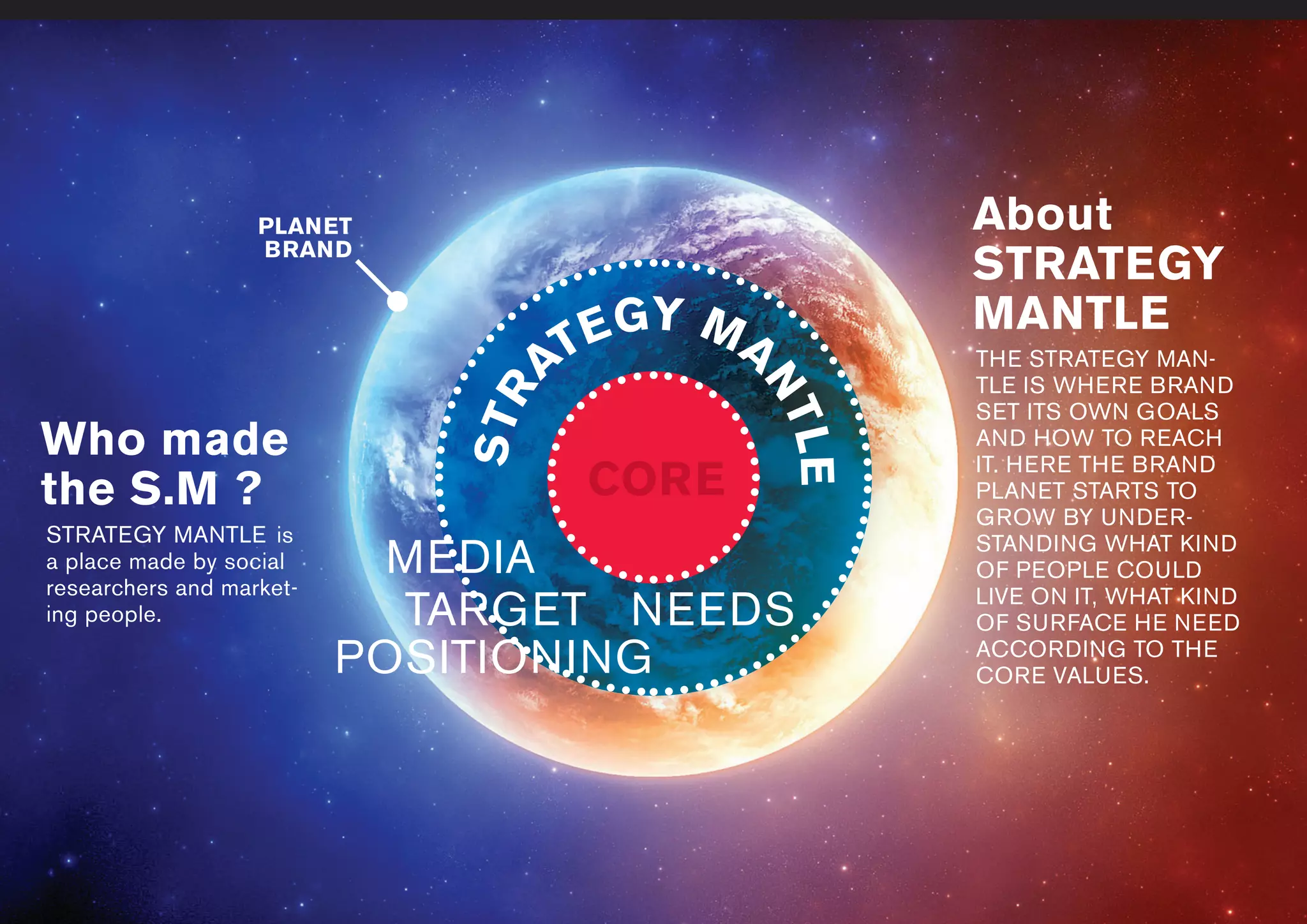 www.liuzzosfactory.com
About
STRATEGY
MANTLE
Who made
the S.M ?
THE STRATEGY MAN-
TLE IS WHERE BRAND
SET ITS OWN GOALS
AND HOW TO REACH
IT. HERE THE BRAND
PLANET STARTS TO
GROW BY UNDER-
STANDING WHAT KIND
OF PEOPLE COULD
LIVE ON IT, WHAT KIND
OF SURFACE HE NEED
ACCORDING TO THE
CORE VALUES.
STRATEGY MANTLE is
a place made by social
researchers and market-
ing people.
PLANET
BRAND
CORESTR
ATEGY MA
NTLE
TARGET NEEDS
MEDIA
POSITIONING
 
