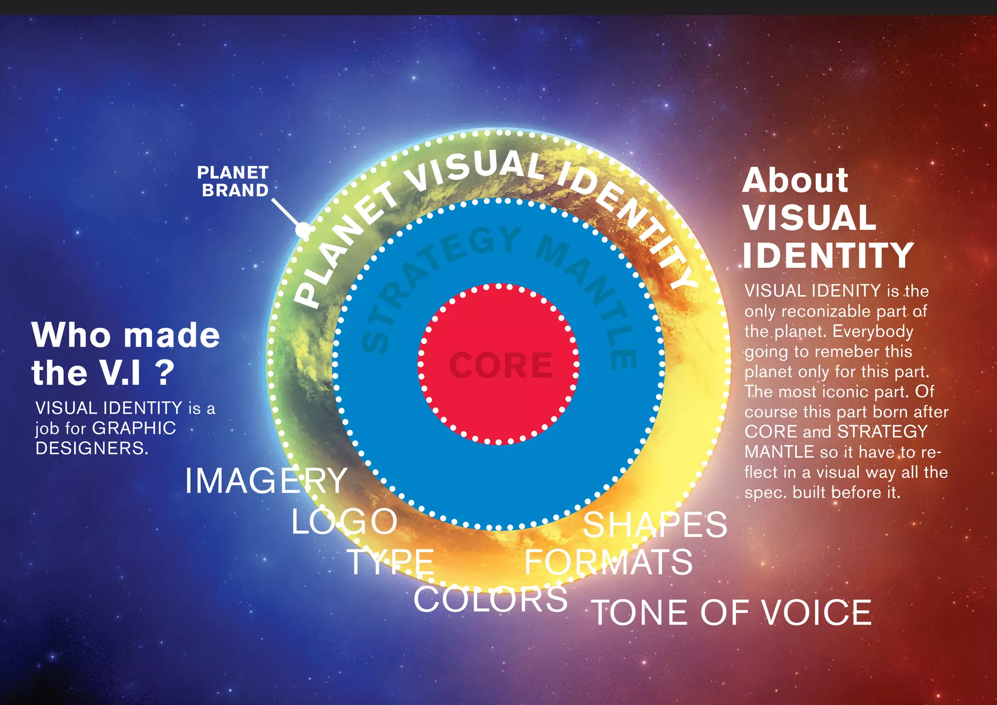 www.liuzzosfactory.com
About
VISUAL
IDENTITY
Who made
the V.I ?
VISUAL IDENITY is the
only reconizable part of
the planet. Everybody
going to remeber this
planet only for this part.
The most iconic part. Of
course this part born after
CORE and STRATEGY
MANTLE so it have to re-
ﬂect in a visual way all the
spec. built before it.
VISUAL IDENTITY is a
job for GRAPHIC
DESIGNERS.
PLANET
BRAND
CORESTR
ATEGY MA
NTLE
PLAN
ET VISUAL IDEN
TITY
LOGO SHAPES
TYPE FORMATS
COLORS TONE OF VOICE
IMAGERY
 