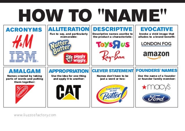 Acronym Logo Design Inspiration Acronym Logo Design Inspiration