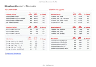 Ecommerce Conversion Vaulue


Situation: Ecommerce Conversion




                   http://index.ﬁreclick.com/




  http://index.ﬁreclick.com/




                                                     - 86 - Max Ramaciotti
 