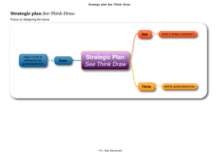 Strategic plan See-Think-Draw


Strategic plan See-Think-Draw
Focus on designing the future




                                                                        See     what is today's situation?




         map a route to
         achieving the          Draw
                                       Strategic Plan
        goals/objectives               See Think Draw


                                                                        Think     deﬁne goals/objectives




                                             - 79 - Max Ramaciotti
 