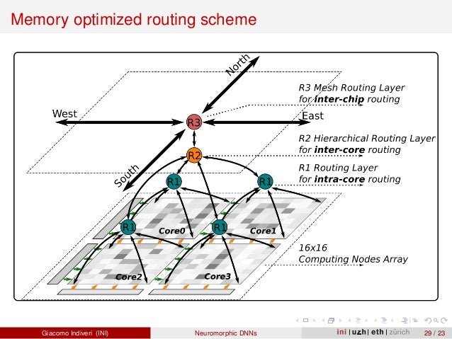 5 2^log2 Networks devices with VLSI Deep Neuromorphic 5 2^log2 Networks devices with VLSI Deep Neuromorphic