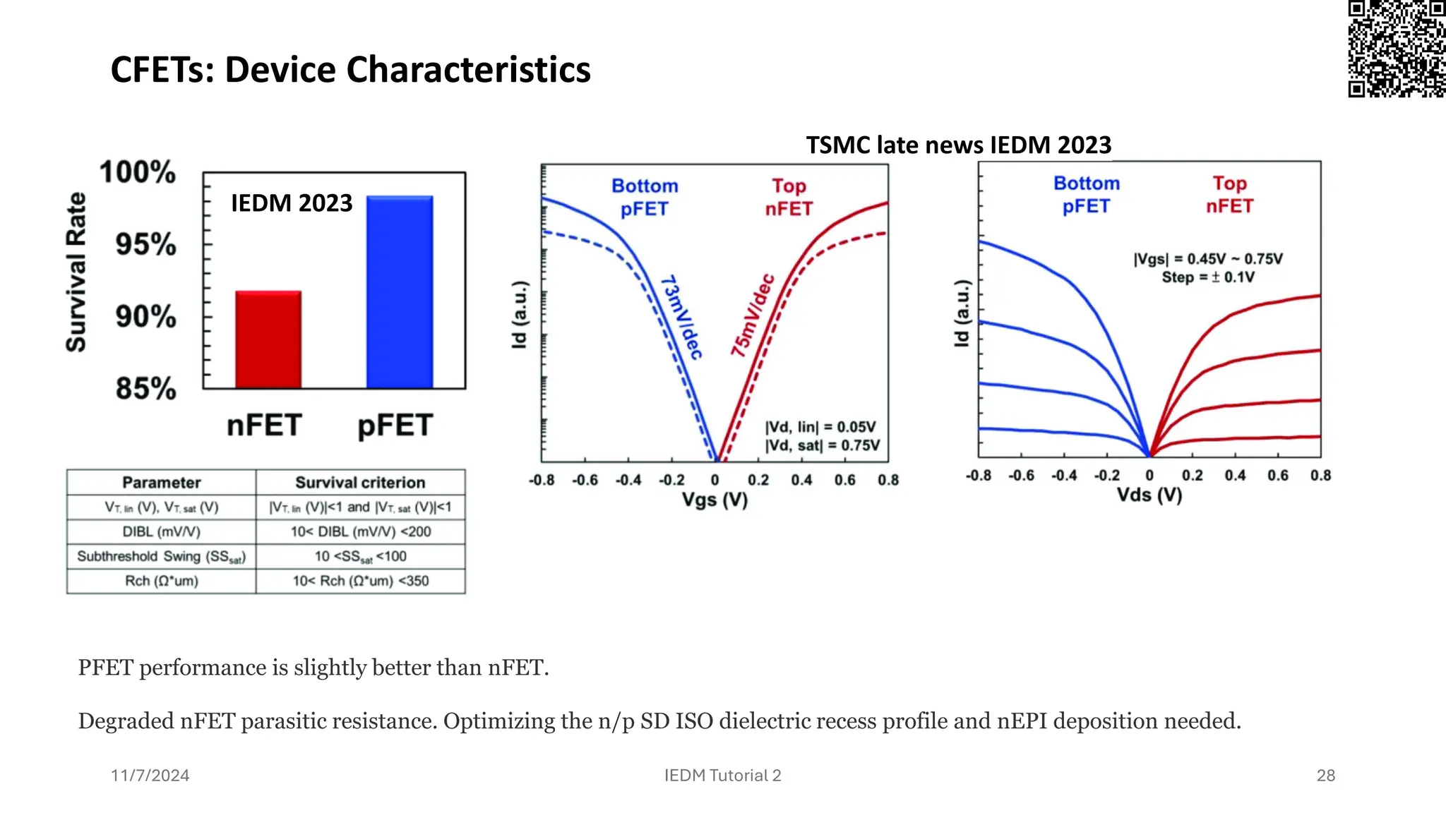 IEDM 2024 Tutorial2_Advances in CMOS Technologies and Future Directions ...