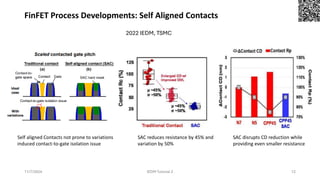IEDM 2024 Tutorial2_Advances in CMOS Technologies and Future Directions ...