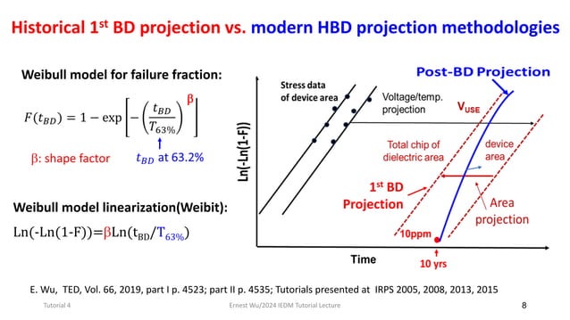 IEDM 2024 Tutorial4_Current understanding, recent advances, and future ...