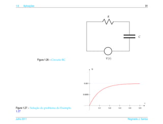 1.6         ¸˜
      Aplicacoes                                                                                    91


                                                                   R




                                                                                          C




                   Figura 1.26 – Circuito RC                      V (t)


                                                        Q




                                                0.001




                                               0.0005




                                                                                                t

                  ¸˜
Figura 1.27 – Solucao do problema do Exemplo                0.1     0.2   0.3   0.4       0.5
1.27

Julho 2011                                                                      Reginaldo J. Santos
 