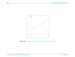 94                                                                                 Equacoes Diferenciais de 1a Ordem
                                                                                       ¸˜                    .




                                                      S




                                        So




                                         0
                                                                             t


                                                  0




                                                     ¸˜                             ´
                           Figura 1.28 – Saldo em funcao do tempo quando n˜ o h´ depositos
                                                                          a a




       ¸˜ `       ¸˜
Introducao as Equacoes Diferenciais Ordin´ rias
                                         a                                                               Julho 2011
 