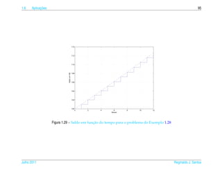 1.6         ¸˜
      Aplicacoes                                                                                            95




                                           114




                                           112




                                           110

                             Saldo em R$

                                           108




                                           106




                                           104




                                           102




                                           100
                                                 0   2   4     6     8   10   12
                                                             Meses




                                             ¸˜
                   Figura 1.29 – Saldo em funcao do tempo para o problema do Exemplo 1.28




Julho 2011                                                                                  Reginaldo J. Santos
 