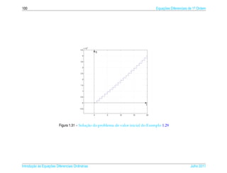 100                                                                                 Equacoes Diferenciais de 1a Ordem
                                                                                        ¸˜                    .




                                                   4
                                                x 10
                                          4.5
                                                           S
                                           4


                                          3.5


                                           3


                                          2.5


                                           2


                                          1.5


                                           1


                                          0.5


                                           0
                                                                              t
                                         −0.5


                                                       0       5   10   15    20




                                            ¸˜
                          Figura 1.31 – Solucao do problema de valor inicial do Exemplo 1.29




       ¸˜ `       ¸˜
Introducao as Equacoes Diferenciais Ordin´ rias
                                         a                                                                Julho 2011
 