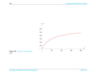 114                                                                   Equacoes Diferenciais de 1a Ordem
                                                                          ¸˜                    .




                                                       y



                                                  60

                                                  50

                                                  40

                                                  30

                                                  20

                                                  10
                                                                                                  t

                                                           50   100         150            200
                 ¸˜
Figura 1.33 – Funcao do Exemplo
1.31




       ¸˜ `       ¸˜
Introducao as Equacoes Diferenciais Ordin´ rias
                                         a                                                  Julho 2011
 