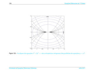 118                                                                                   Equacoes Diferenciais de 1a Ordem
                                                                                          ¸˜                    .




                                    1.5
                                                          y


                                     1




                                    0.5




                                     0
                                                                                  x


                                   −0.5




                                    −1




                                   −1.5
                                     −1.5     −1   −0.5       0   0.5      1       1.5



Figura 1.35 – As elipses de equacoes x2 + 2y2 = c s˜ o as trajetorias ortogonais das par´ bolas de equacoes y = cx2 .
                                ¸˜                 a            ´                       a              ¸˜




       ¸˜ `       ¸˜
Introducao as Equacoes Diferenciais Ordin´ rias
                                         a                                                                  Julho 2011
 