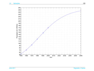 1.6         ¸˜
      Aplicacoes                                                                                                                    123

                                      260
                                      250
                                      240
                                      230
                                      220
                                      210
                                      200
                                      190
             População (em milhões)




                                      180
                                      170
                                      160
                                      150
                                      140
                                      130
                                      120
                                      110
                                      100
                                       90
                                       80
                                       70
                                       60
                                       50
                                        1950   1960   1970   1980   1990   2000         2010   2020   2030   2040   2050     2060
                                                                                  Ano




Julho 2011                                                                                                          Reginaldo J. Santos
 